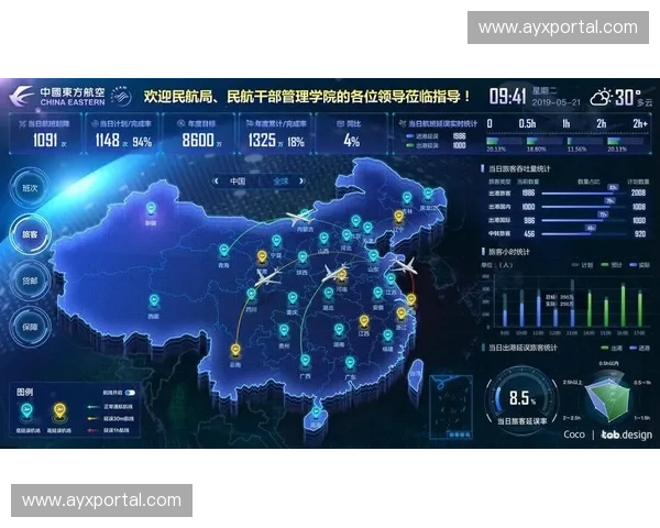 监控大屏升级可视化呈现方式,直观展示系统运行状态 监控大屏升级可视化呈现方式,直观展示系统运行状态
