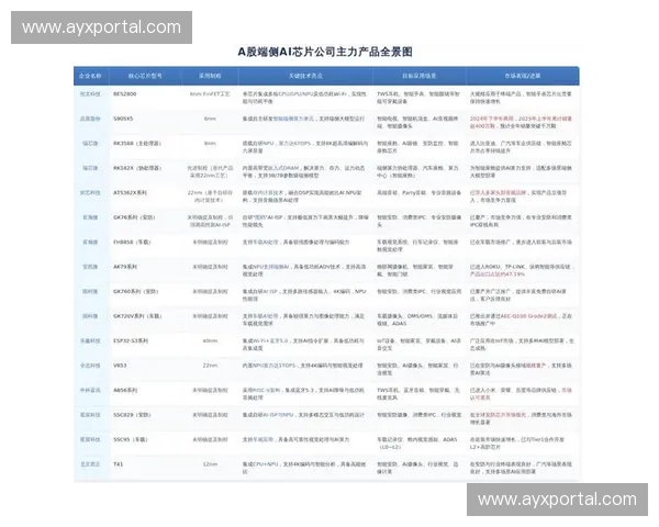 端侧AI芯片性能跃升,实时渲染质量迈入新层级 端侧AI芯片性能跃升,实时渲染质量迈入新层级