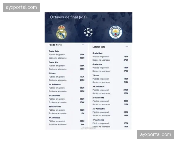 皇马公布对阵曼城的欧冠次回合大名单，门迪伤愈回归